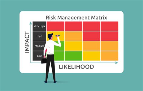 Understanding the Impact of Risk