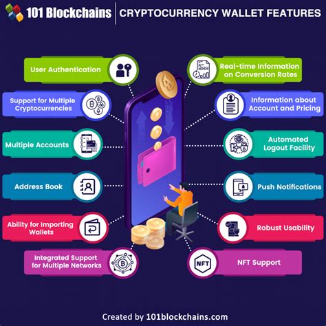 Understanding the Importance of 2FA for Cryptocurrency Wallets