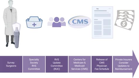 Understanding the Importance of AMK Clinics