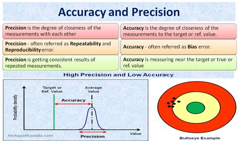 Understanding the Importance of Accurate Measurement