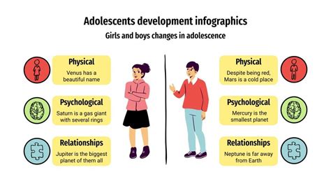 Understanding the Importance of Adolescent Development