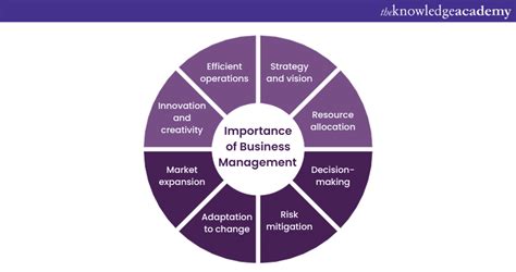 Understanding the Importance of Arts Business Management