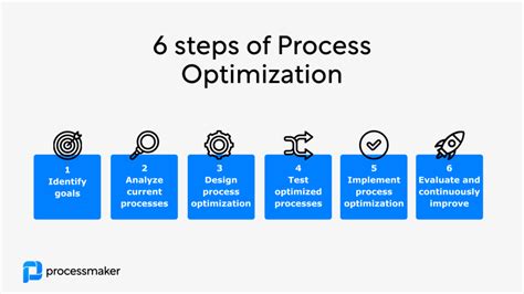 Understanding the Importance of Business Performance Optimization