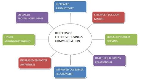 Understanding the Importance of Business Support