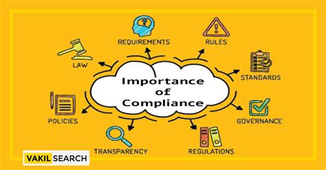 Understanding the Importance of Compliance