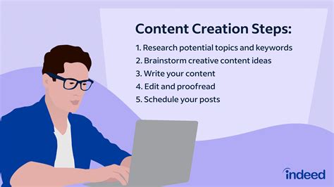 Understanding the Importance of Content Creation