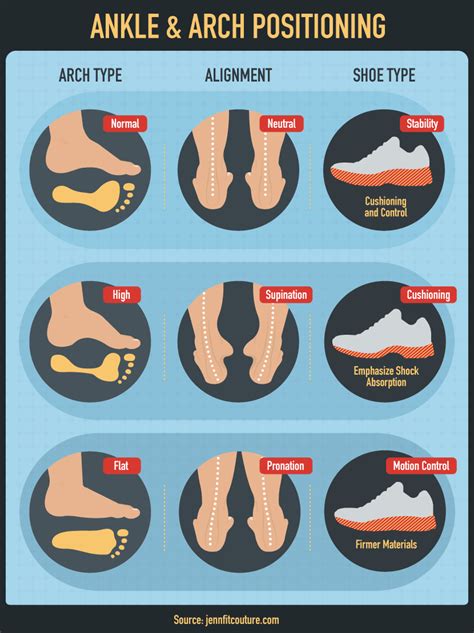 Understanding the Importance of Correct Foot Position