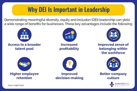Understanding the Importance of DEI