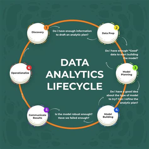 Understanding the Importance of Data Analytics