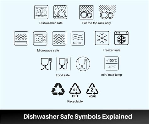 Understanding the Importance of Dishwasher Safe Kitchenware