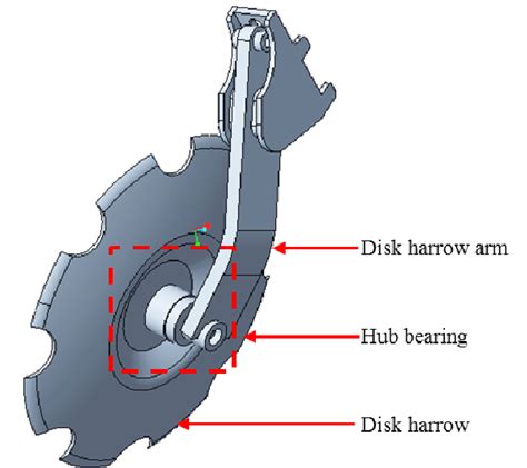 Understanding the Importance of Disk Harrow Bearings