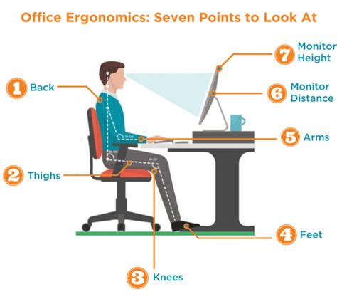 Understanding the Importance of Ergonomics