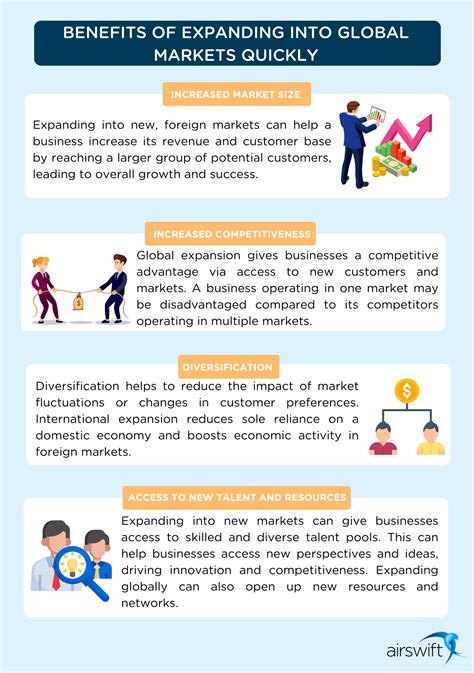 Understanding the Importance of Global Expansion for Businesses