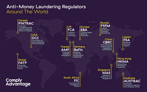 Understanding the Importance of Global KYC and AML Regulations for Financial Institutions