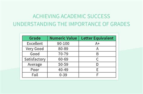 Understanding the Importance of Grades