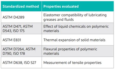 Understanding the Importance of Grease Nipples: A Comprehensive Guide