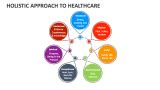 Understanding the Importance of Healthcare: A Holistic Approach