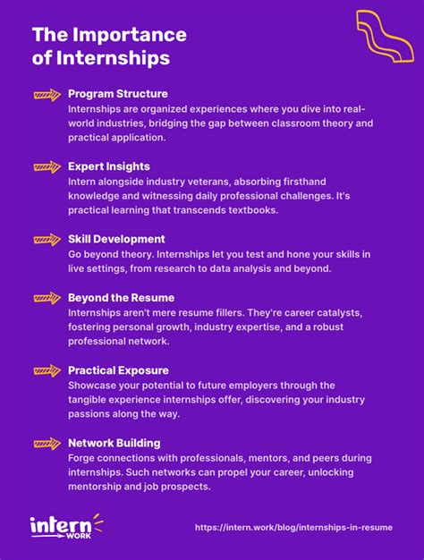 Understanding the Importance of LPC Internships