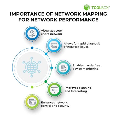 Understanding the Importance of Network Performance