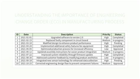 Understanding the Importance of Order Changes