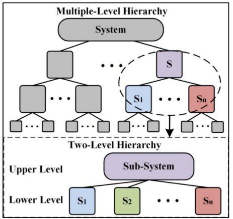 Understanding the Importance of Prerequisites