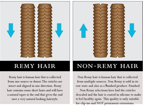 Understanding the Importance of Remy Real Hair