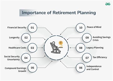 Understanding the Importance of Retirement Planning