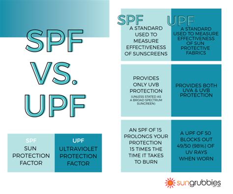 Understanding the Importance of SPF Clothing