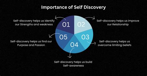 Understanding the Importance of Self-Discovery