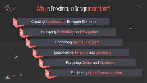 Understanding the Importance of Store Proximity