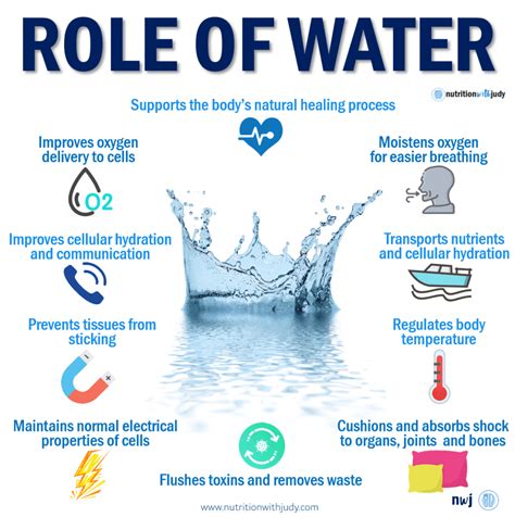 Understanding the Importance of Water Consumption