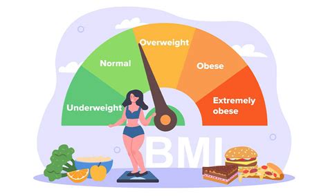 Understanding the Importance of Weight Loss