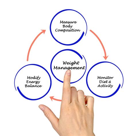 Understanding the Importance of Weight Management