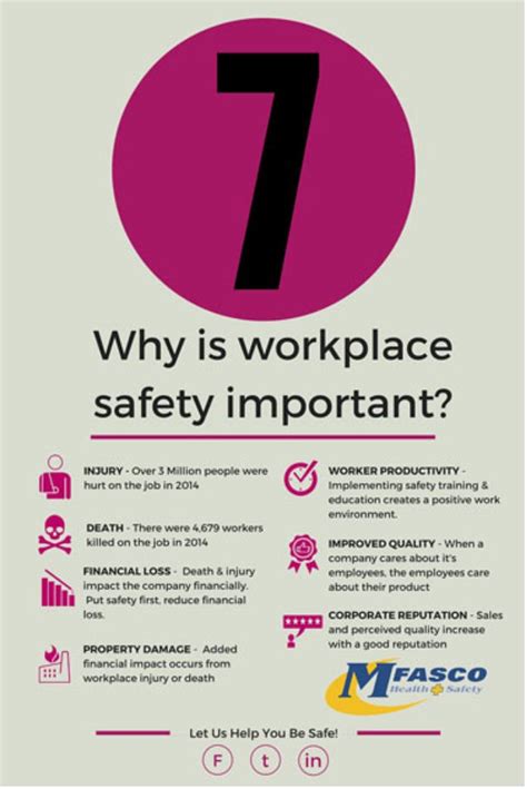 Understanding the Importance of Workplace Security