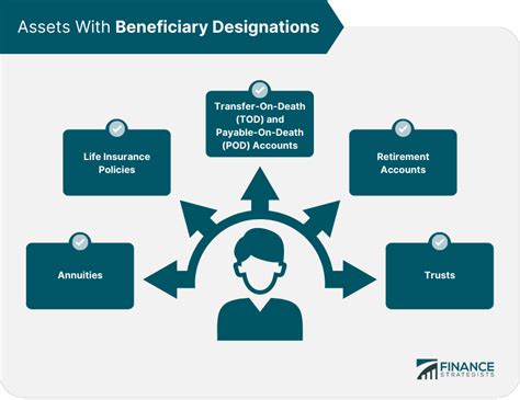 Understanding the Importance of a Beneficiary