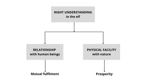 Understanding the Inch-to-Cent Relationship