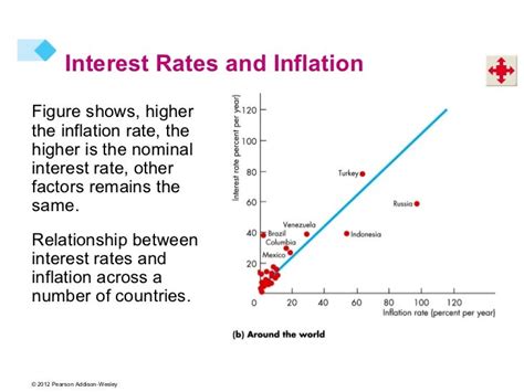 Understanding the Interest Rate Curve