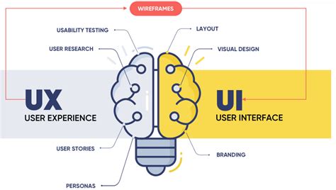 Understanding the Interface