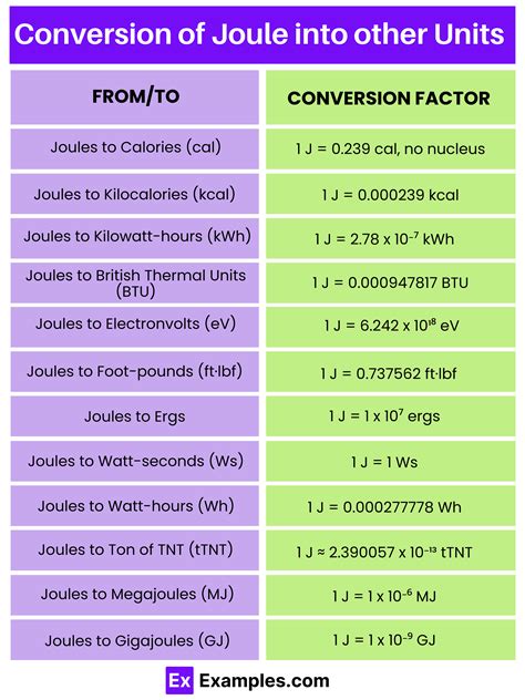 Understanding the Joule and Millijoule