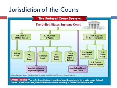 Understanding the Jurisdiction of District Judges