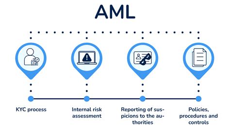 Understanding the KYC and AML Requirements of ArbiStar 2.0