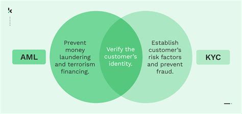 Understanding the Key Differences Between AML and KYC