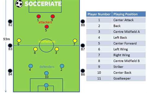 Understanding the Key Elements of Soccer Positioning