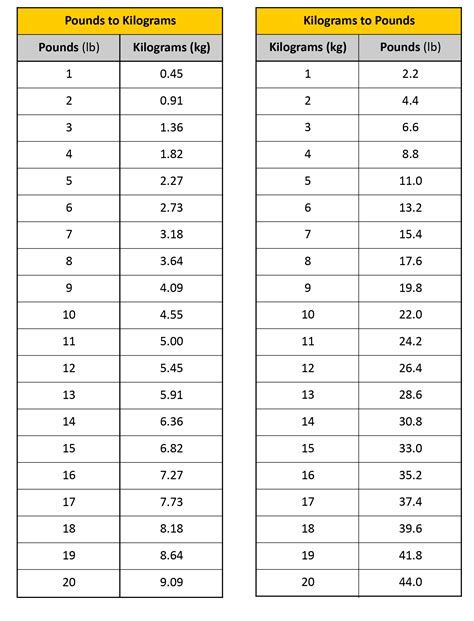 Understanding the Kilo and the Pound