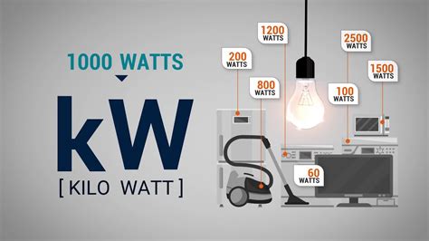 Understanding the Kilowatt