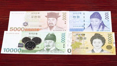 Understanding the Korea Won Currency