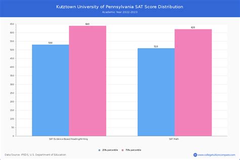 Understanding the Kutztown University Acceptance Rate