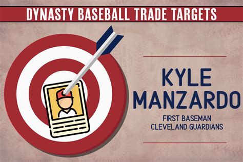 Understanding the Kyle Manzardo Methodology