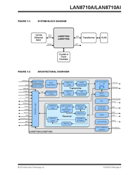 Understanding the LAN8710A-EZC-TR-ABC