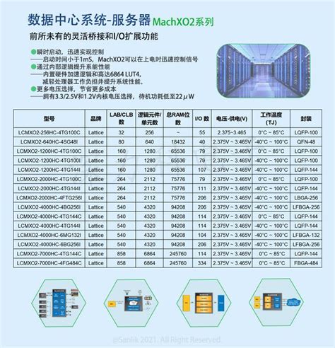 Understanding the LCMXO2-1200HC-4TG100I: A Cornerstone of Automation